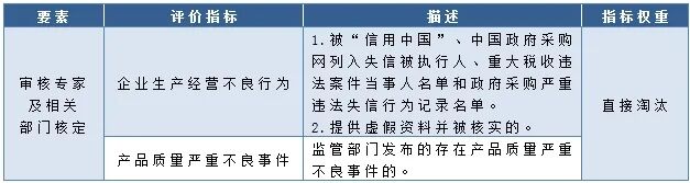 医用耗材怎么找经销商最高降幅96.76%！两类医用耗材，新一轮集采启动_https://www.jmylbn.com_新闻资讯_第4张