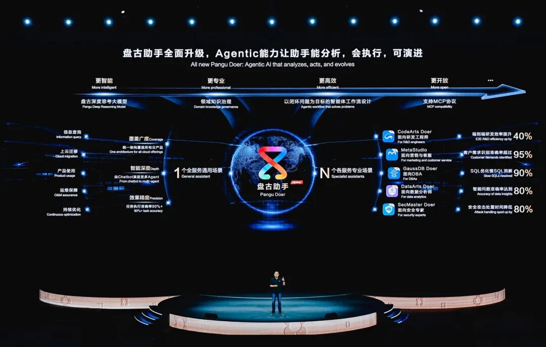 华为开发者大会2025