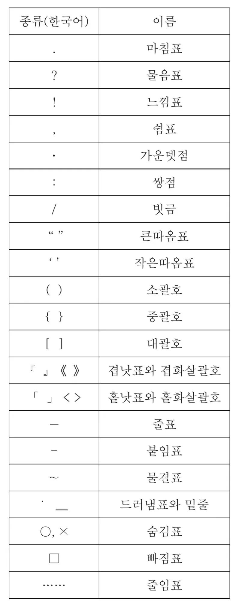 逗号全角和半角的替换_全角逗号_逗号全角半角区别