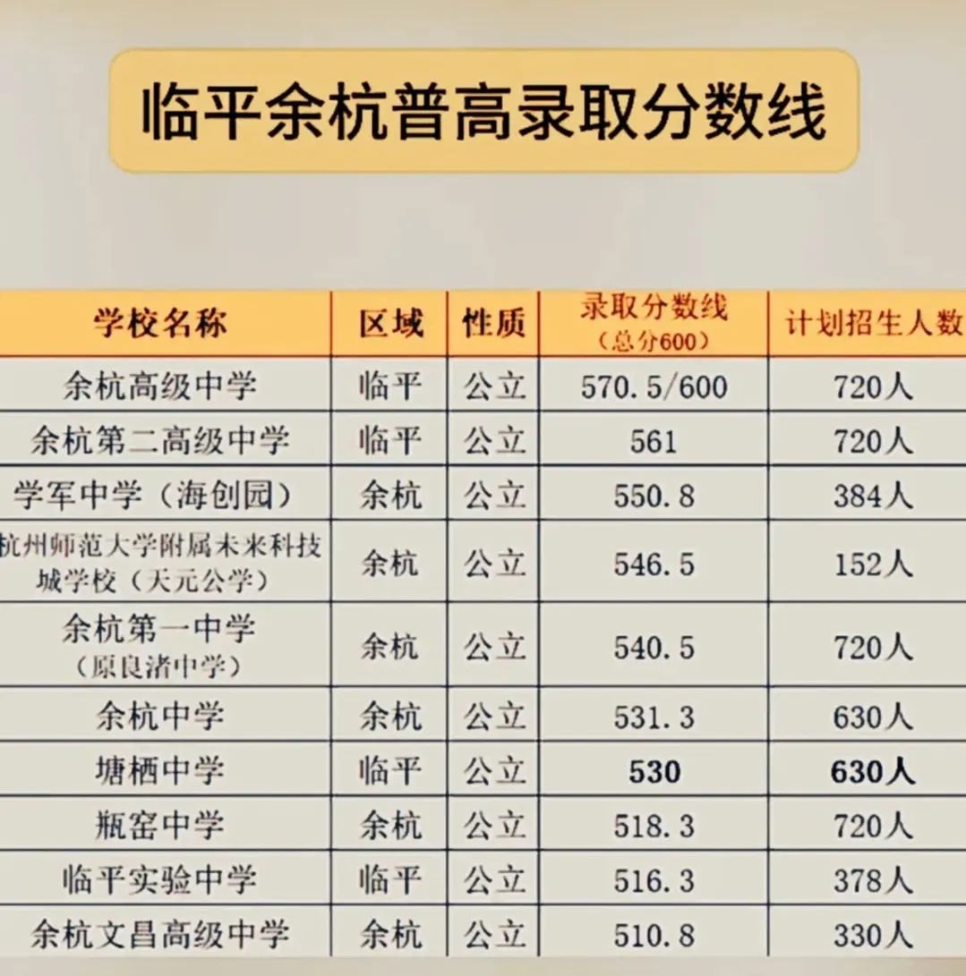 杭州2021各高中錄取分數線_2024杭州高中錄取分數線排名_杭州市各高中錄取分數線