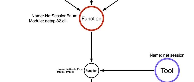Example Image