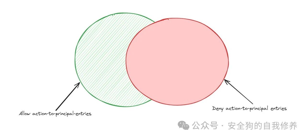 Example Image