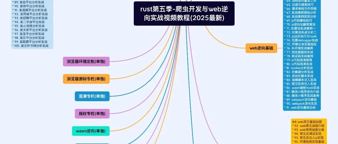 文章封面