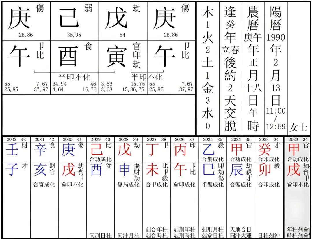 命理秘闻〡为爱断绝母女关系的学霸女孩（八字真人在线算命）(图2)