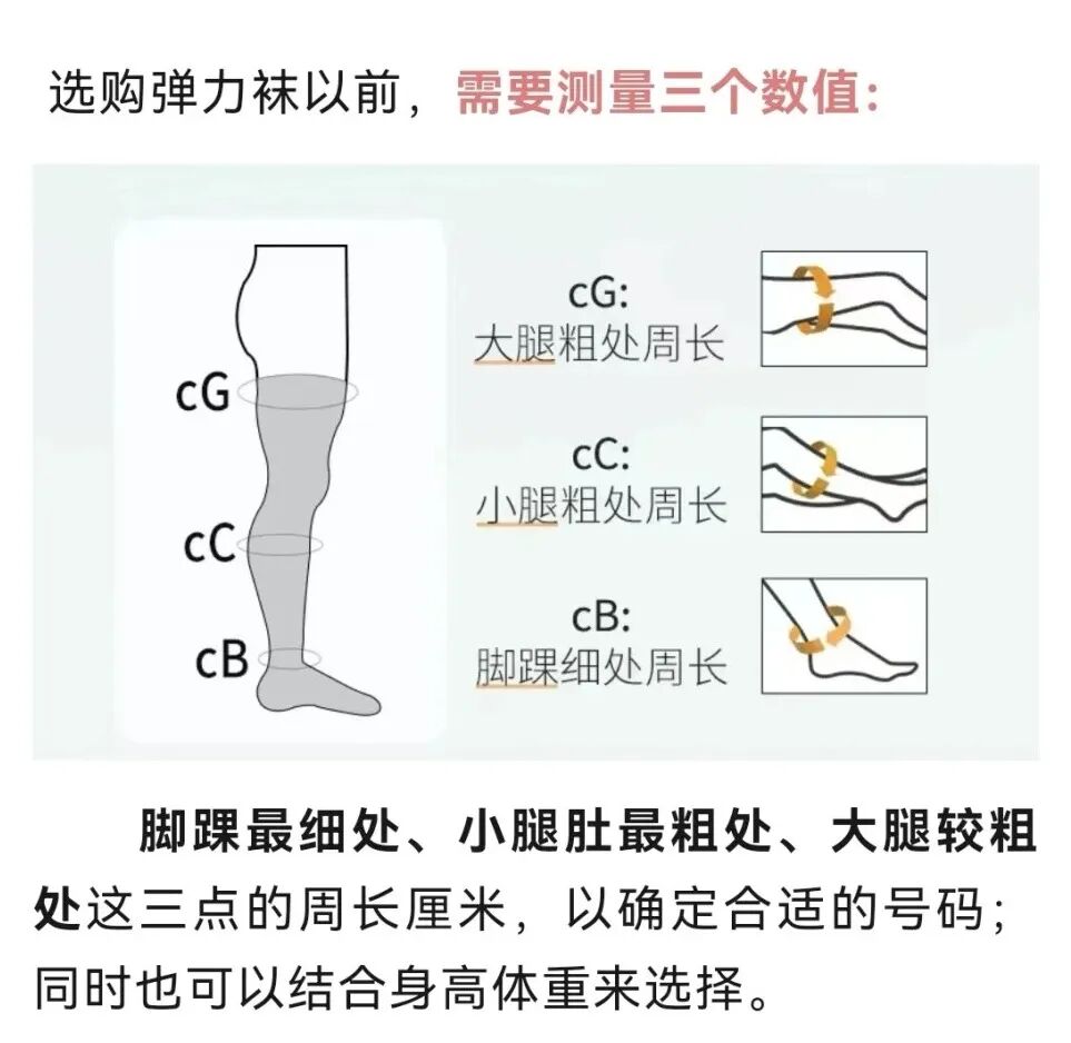 医用弹力袜用什么洗穿医用弹力袜腿痒到崩溃？3招帮您科学解决_https://www.jmylbn.com_新闻资讯_第8张