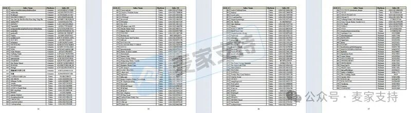 5-cv-00506匿名版权风暴席卷跨境圈！280名卖家账户惨遭TRO冻结，速查避险！"