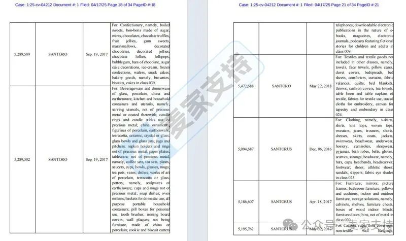 5-cv-04212，现象级IP产品Gorjuss娃娃维权归来，当心TRO冻结！"