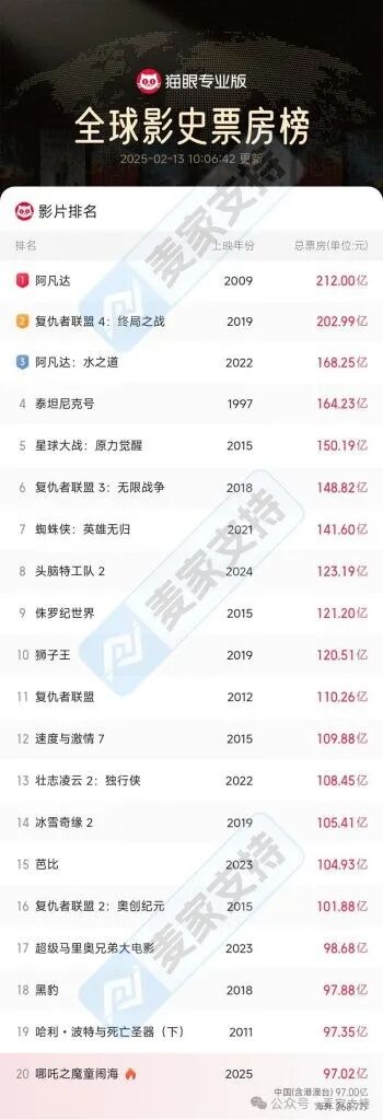 《哪吒2》维权！30万索赔掀起知识产权保卫战！