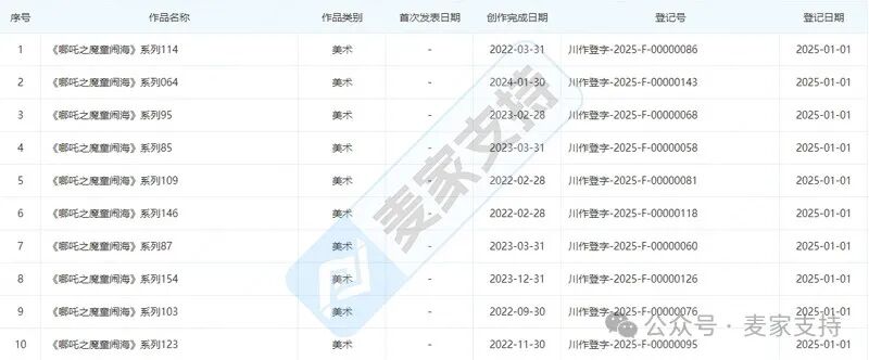 《哪吒2》维权！30万索赔掀起知识产权保卫战！