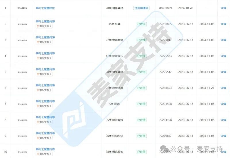 《哪吒2》维权！30万索赔掀起知识产权保卫战！