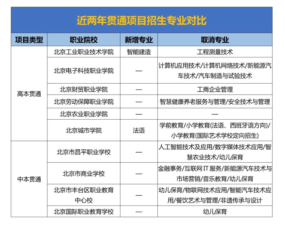 2021昌平中考分數(shù)段_2024年昌平區(qū)中考分數(shù)線_昌平中考錄取