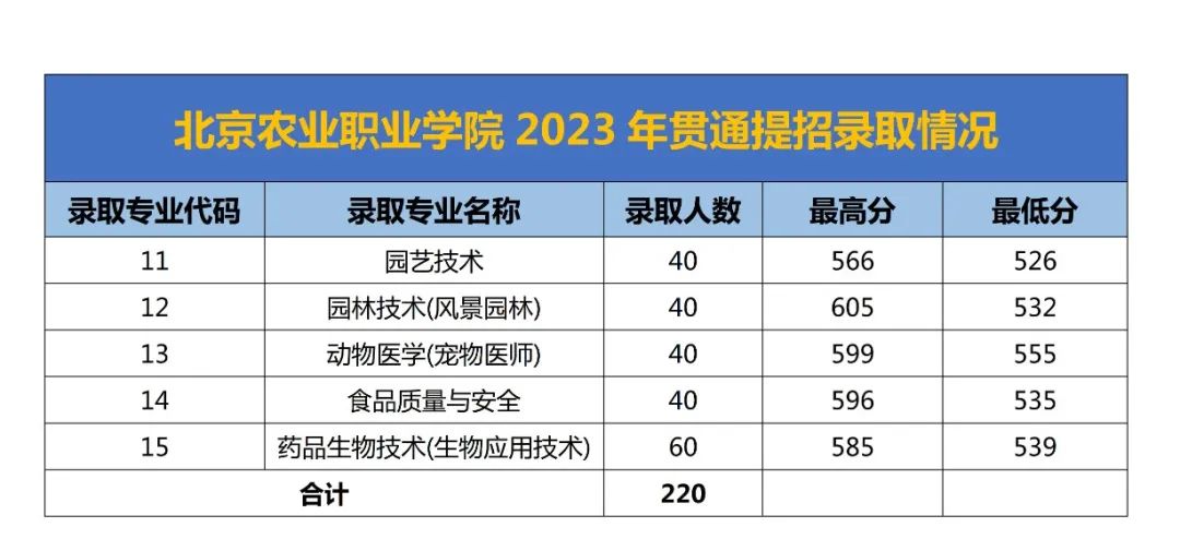 2024年昌平區(qū)中考分數(shù)線_昌平中考錄取_2021昌平中考分數(shù)段