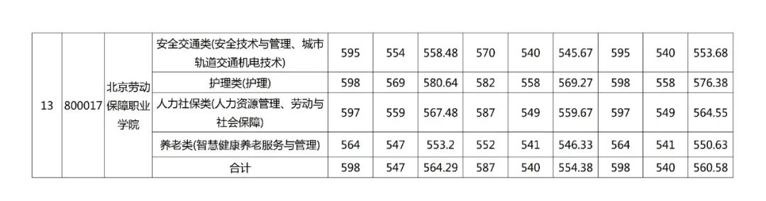 昌平中考录取_2024年昌平区中考分数线_2021昌平中考分数段