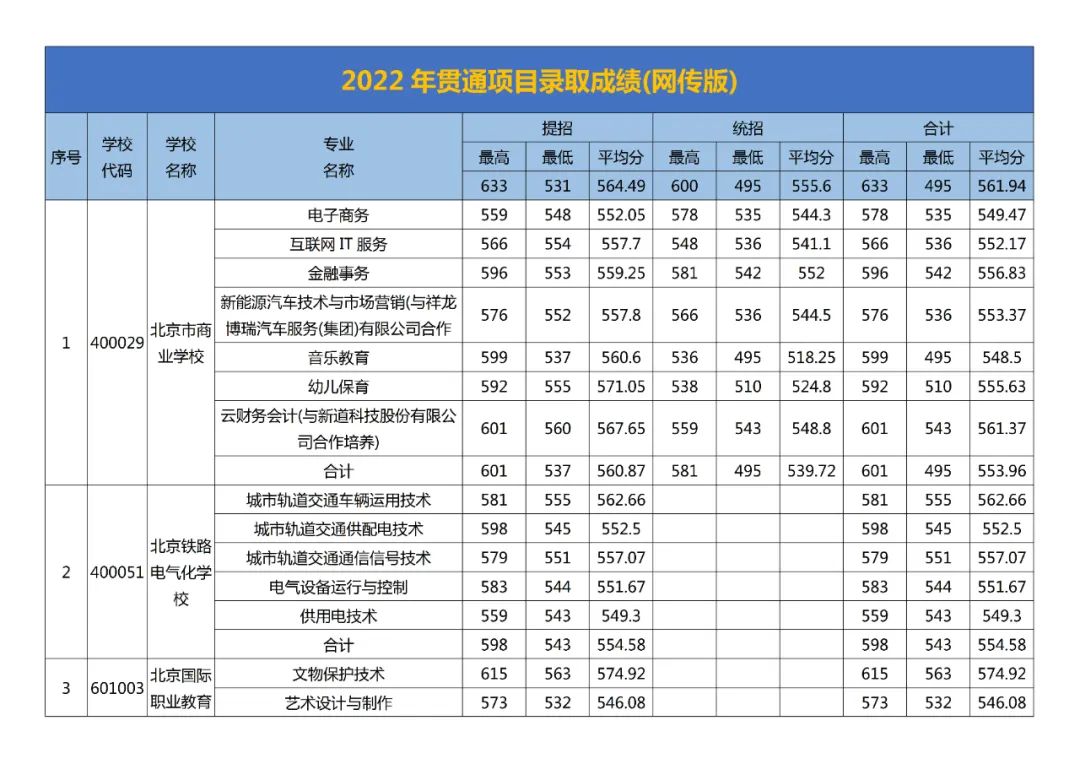 2024年昌平区中考分数线_2021昌平中考分数段_昌平中考录取