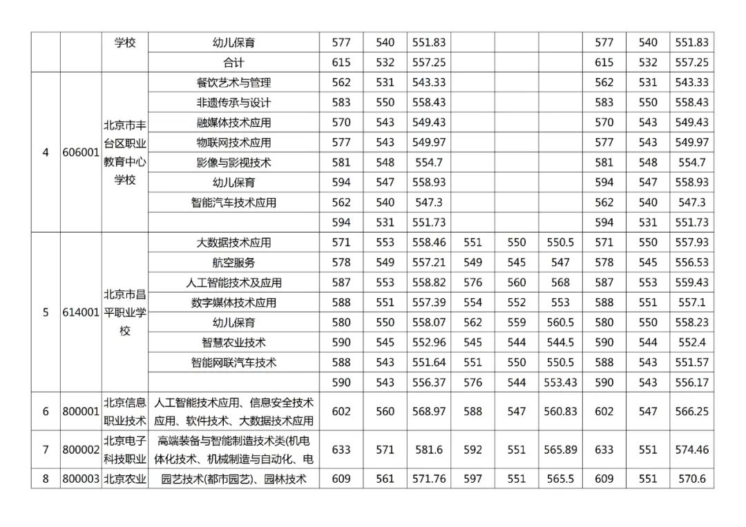 2021昌平中考分数段_2024年昌平区中考分数线_昌平中考录取