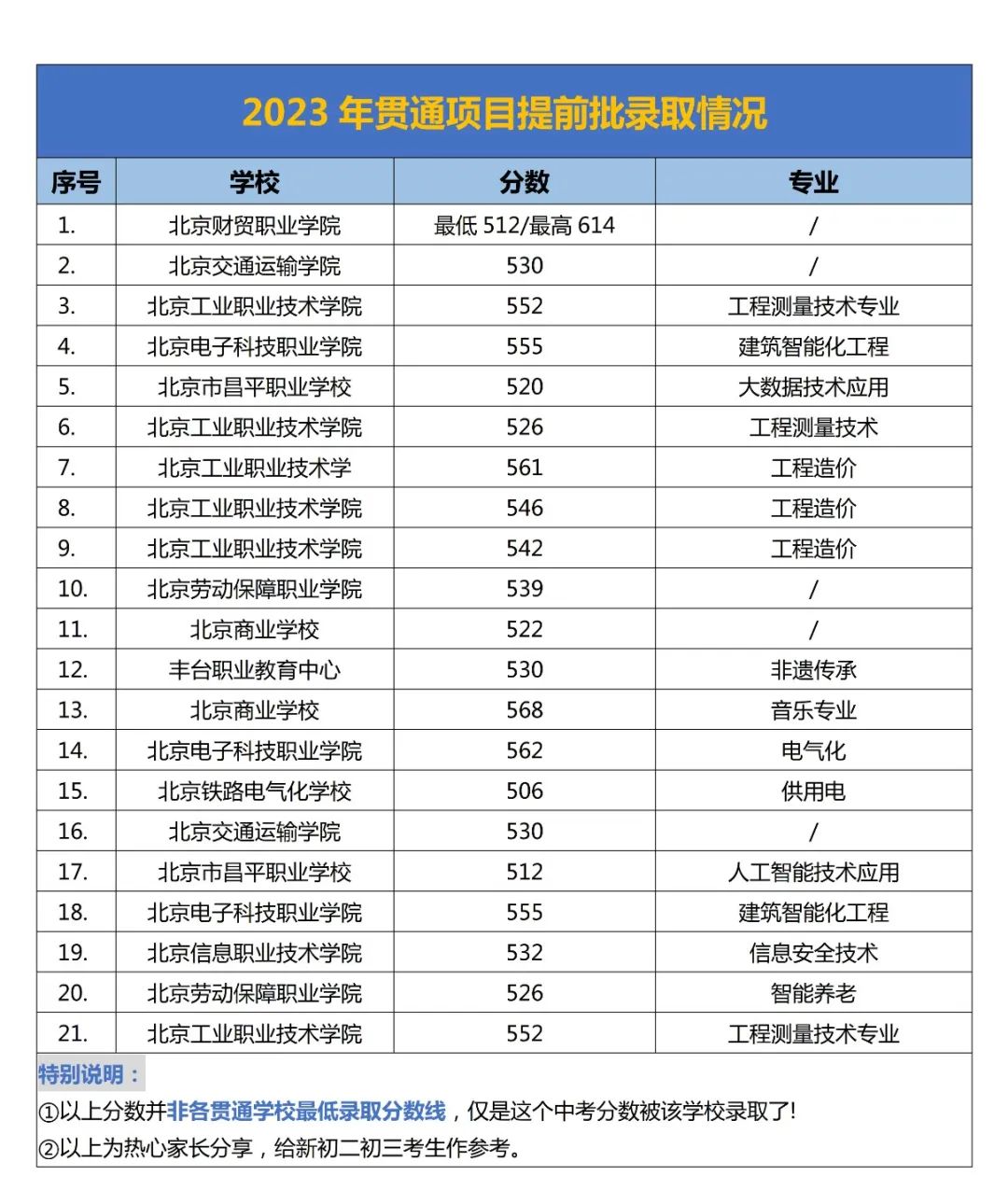 2021昌平中考分数段_昌平中考录取_2024年昌平区中考分数线