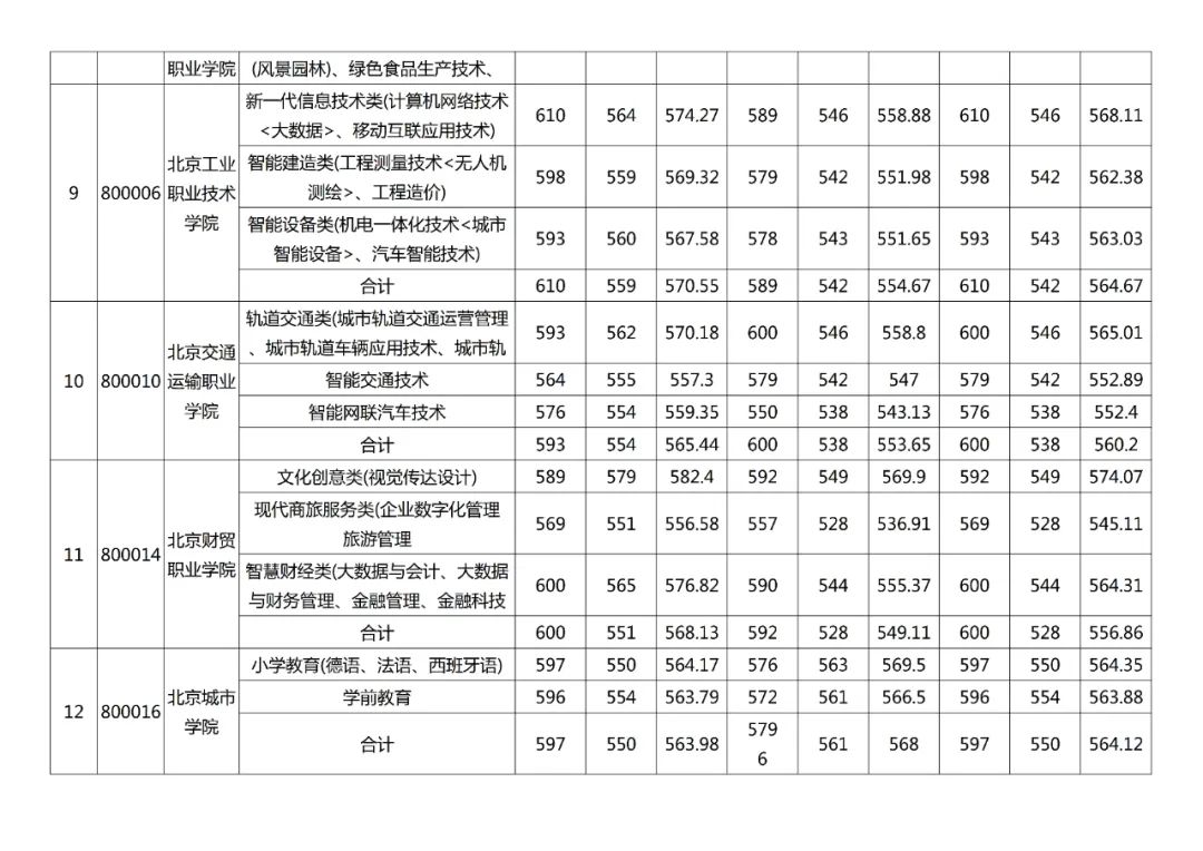 2021昌平中考分數(shù)段_昌平中考錄取_2024年昌平區(qū)中考分數(shù)線