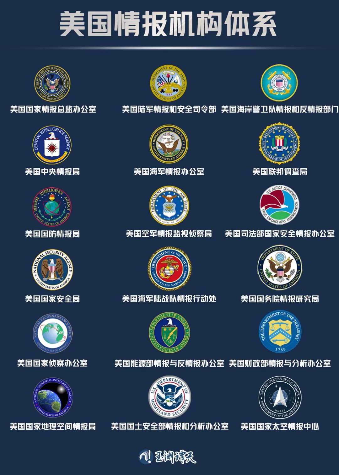 美国为何会攻击中国的地震监测中心？