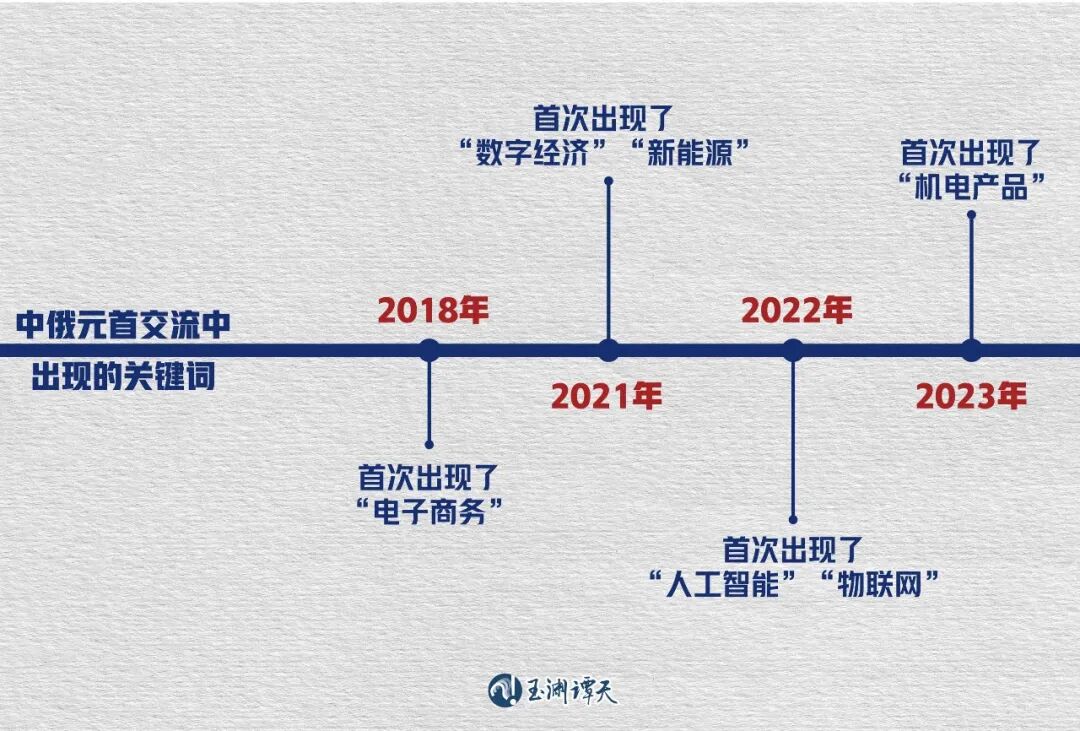 中俄谈到的这句话,释放了重要信号