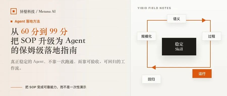 从 60 分到 99 分：把 SOP 升级为 Agent 的保姆级落地指南