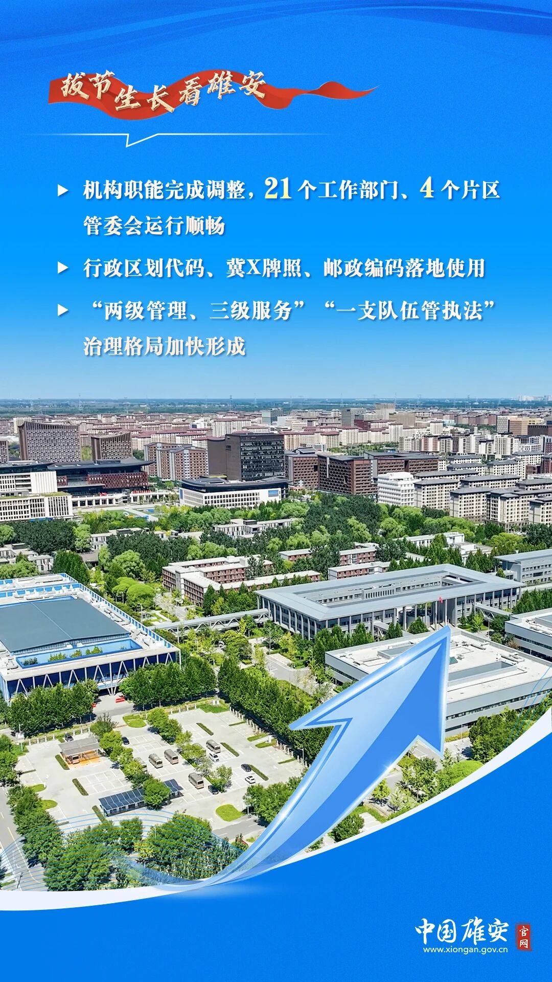 从蓝图到实景，雄安以“绣花功夫”织就现代化城市治理新图景