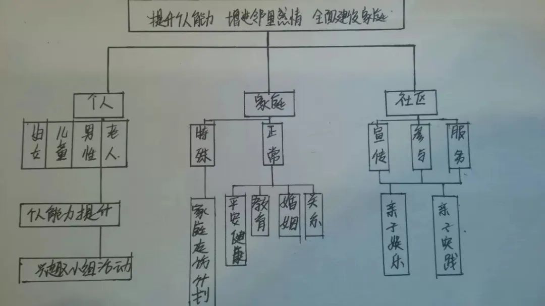 考不上公务员的年轻人挤破头进居委会