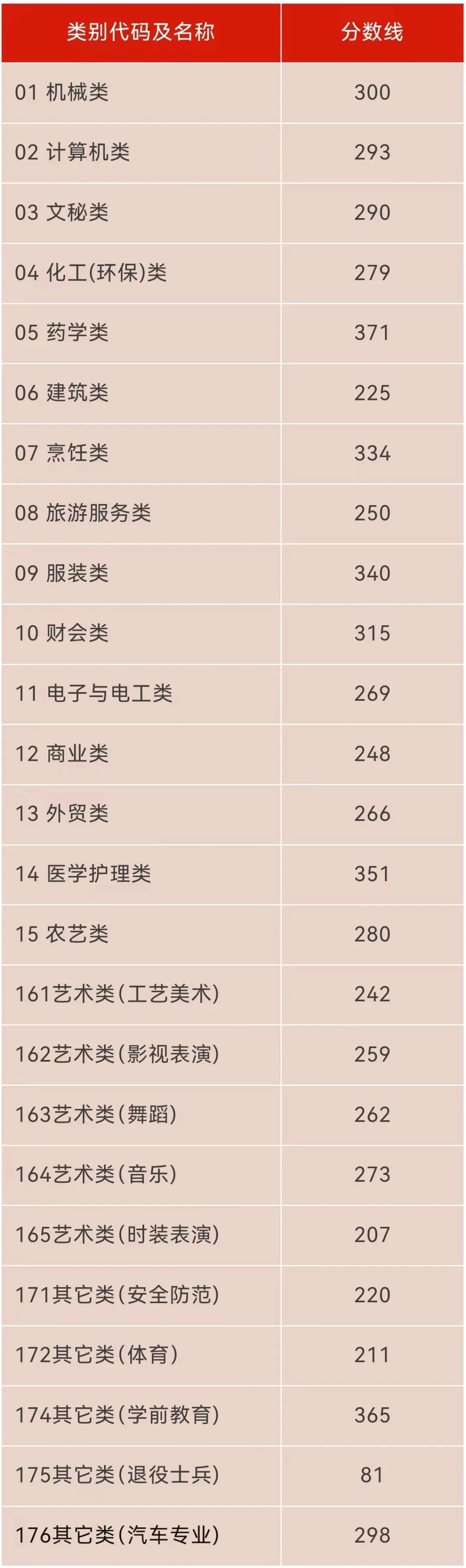 預計今年高考分數線浙江省_2024年浙江高考分數線_202o年浙江高考分數