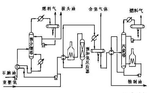七大炼化工艺，从原油到成品油的图7