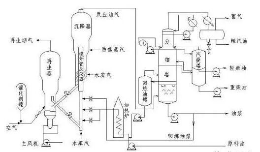 七大炼化工艺，从原油到成品油的图2