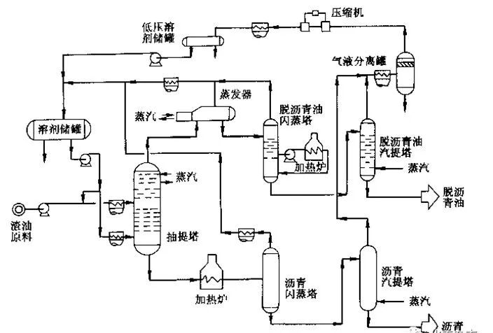 七大炼化工艺，从原油到成品油的图5