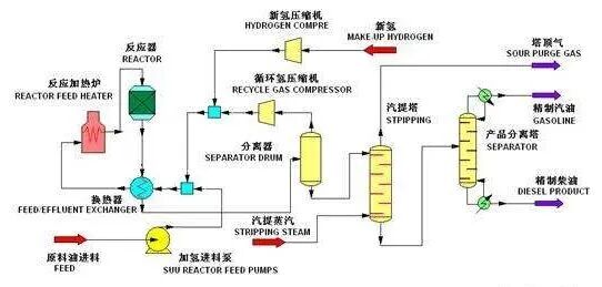 七大炼化工艺，从原油到成品油的图6