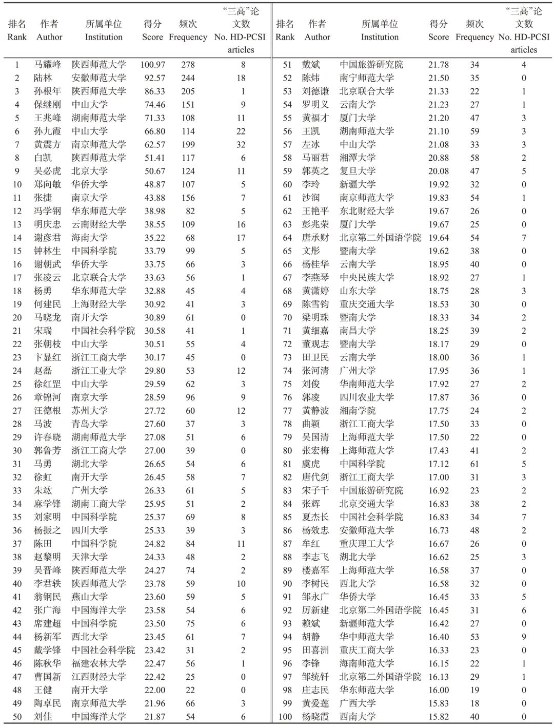 pagenumber_ebook=157,pagenumber_book=153 图片