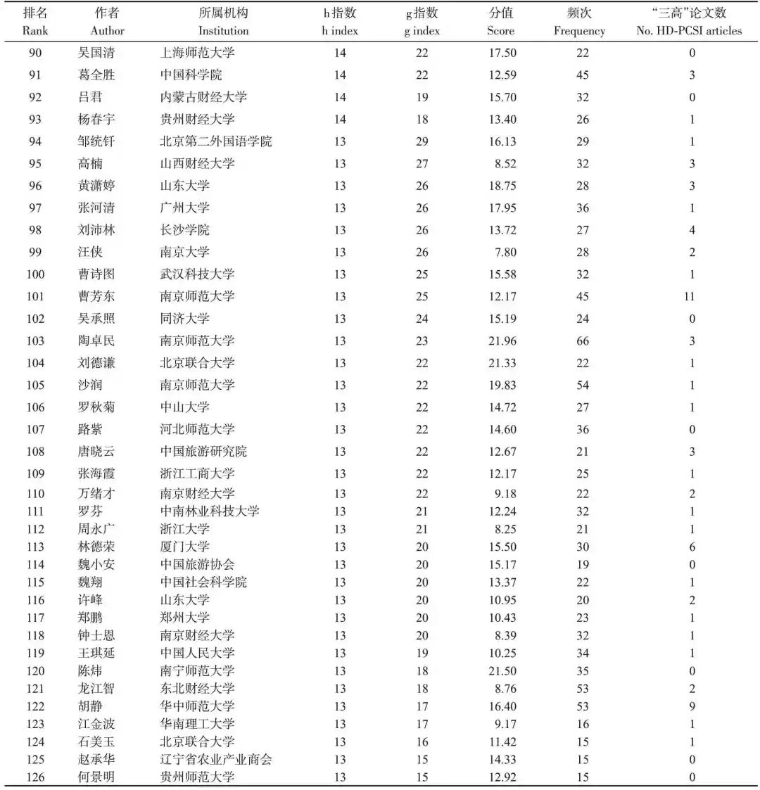 pagenumber_ebook=160,pagenumber_book=156 图片