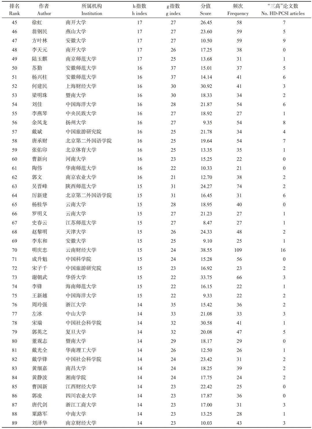 pagenumber_ebook=159,pagenumber_book=155 图片