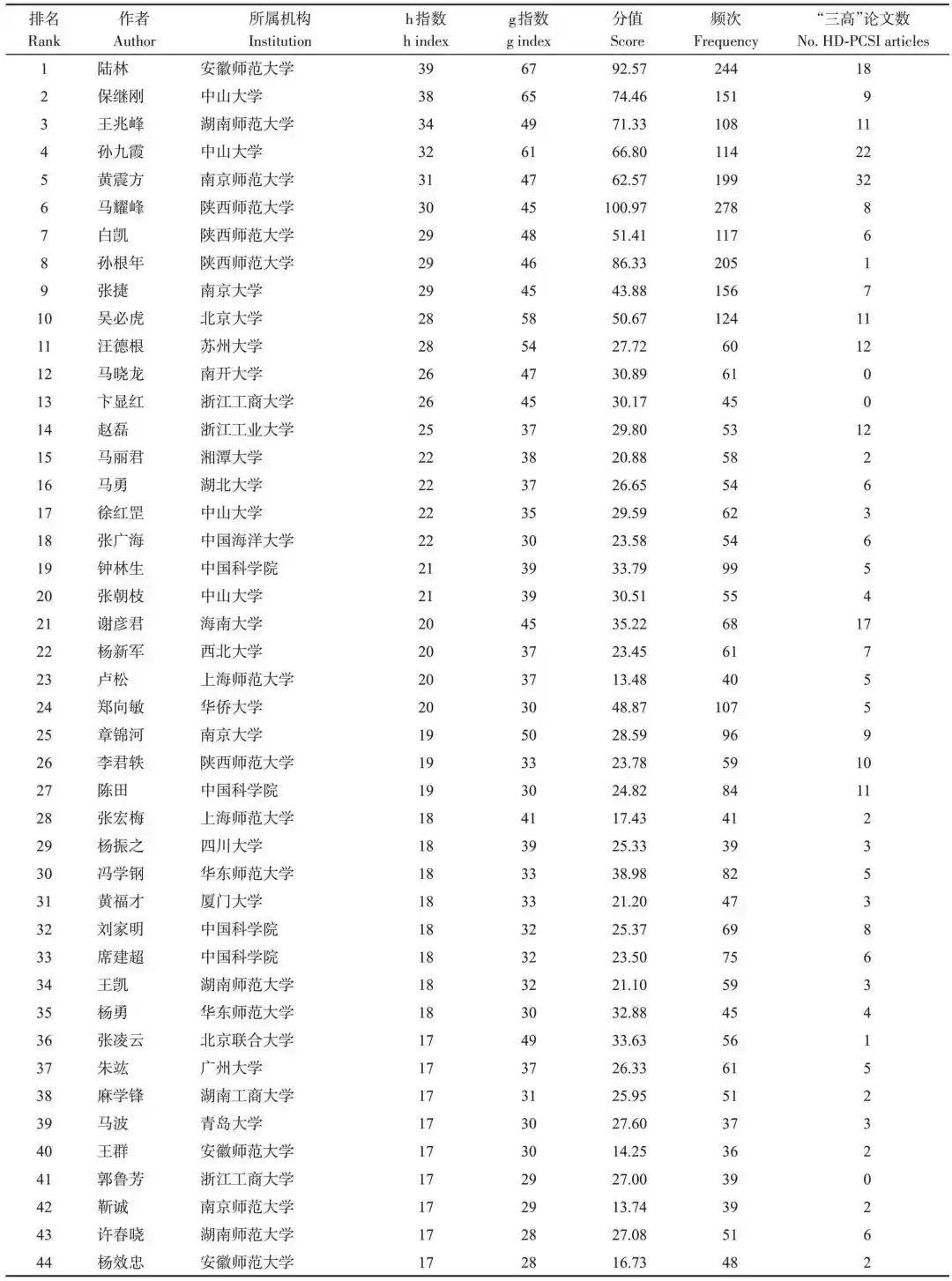 pagenumber_ebook=158,pagenumber_book=154 图片