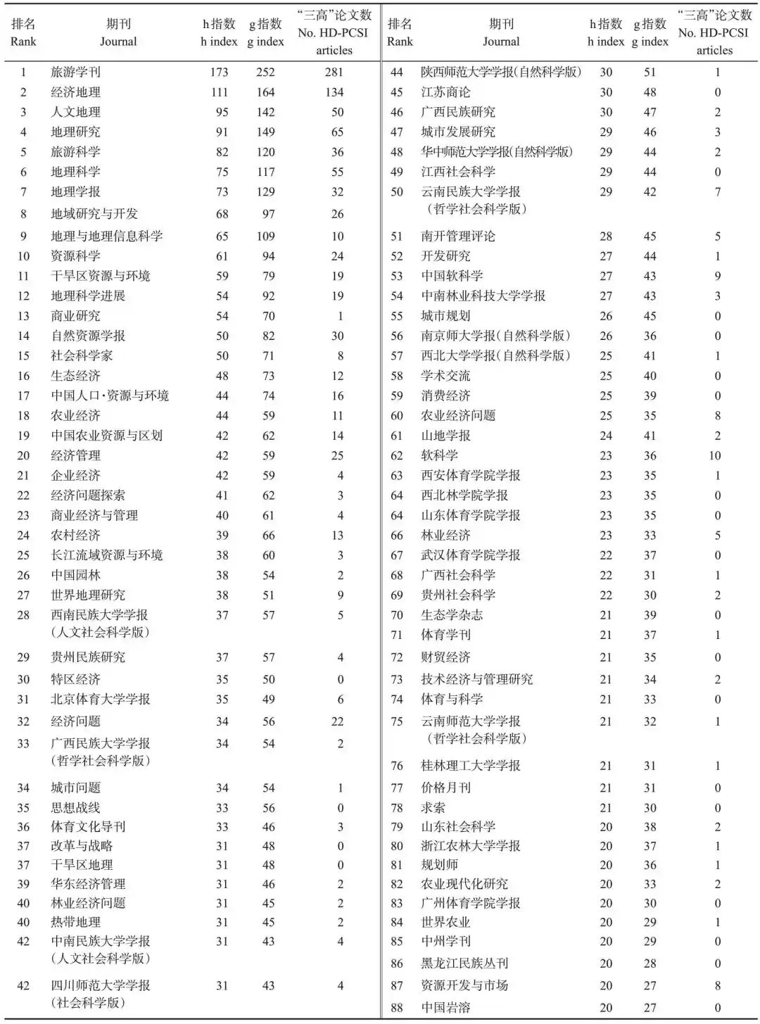 pagenumber_ebook=155,pagenumber_book=151 图片