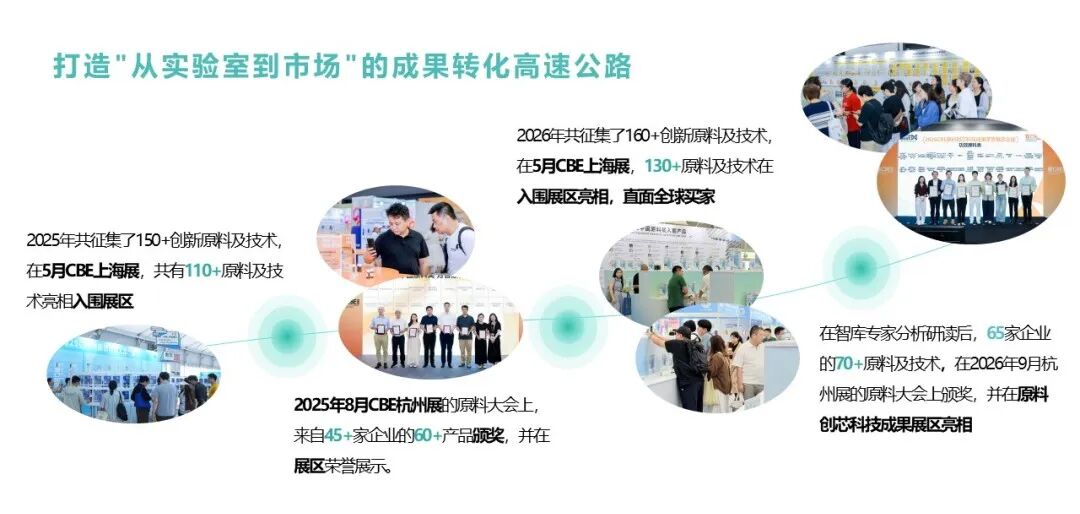 中国美容博览会
