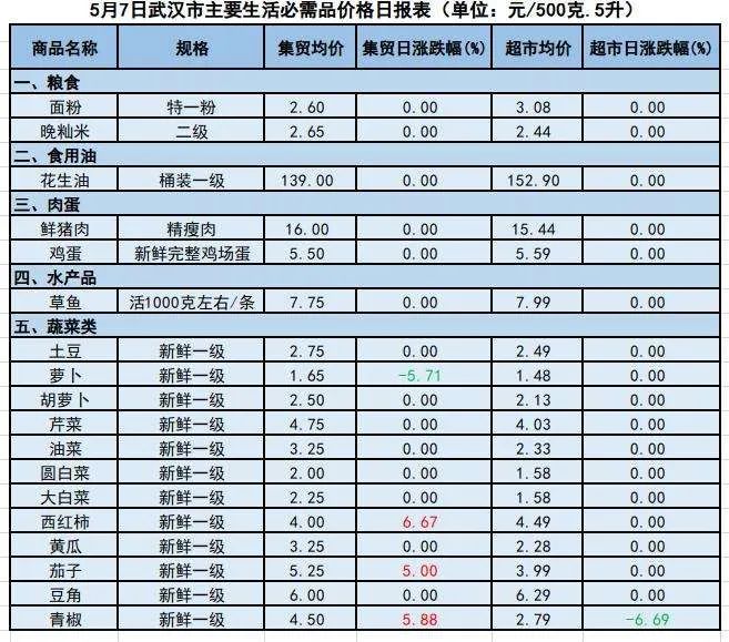 2024年05月08日 武汉天气