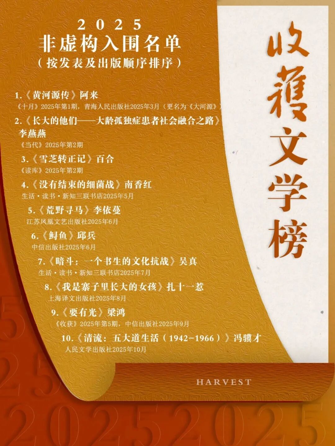 内蒙古作家阿尼苏作品入围2025收获文学榜 第8张