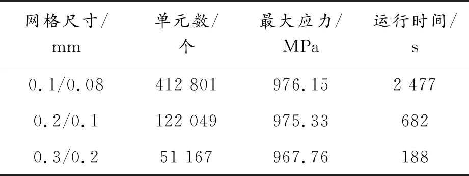 基于ANSYS Workbench和HyperWorks的航空沉头螺钉动力学分析与参数化研究的图9