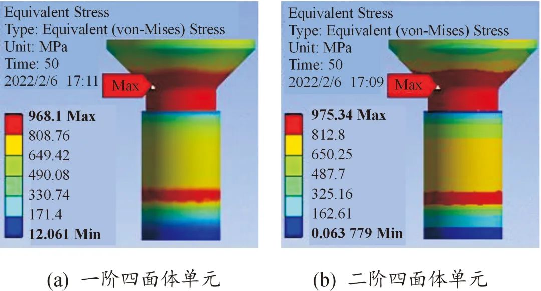 基于ANSYS Workbench和HyperWorks的航空沉头螺钉动力学分析与参数化研究的图6