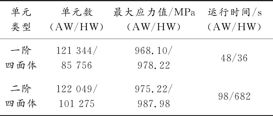 基于ANSYS Workbench和HyperWorks的航空沉头螺钉动力学分析与参数化研究的图8