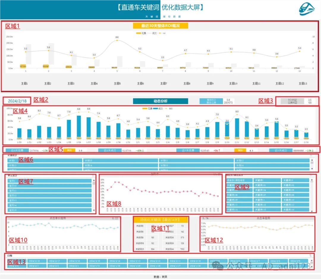 数据电商-直通车关键词的分析