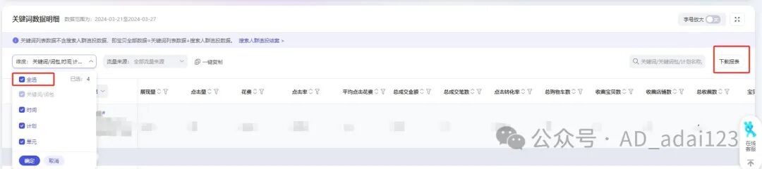 数据电商-直通车关键词的分析