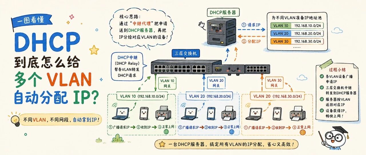 Example Image