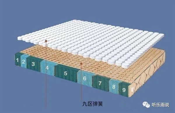 床垫的材质哪种好_床垫材质买好比较好的品牌_床垫买什么材质的比较好