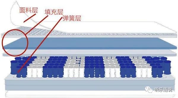 床垫买什么材质的比较好_床垫的材质哪种好_床垫材质买好比较好的品牌