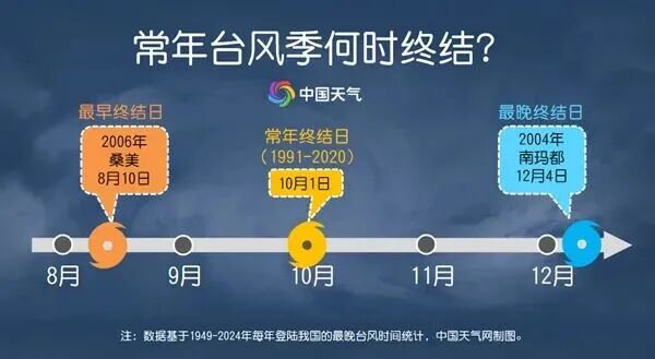 海鸥怎么呼吸台风+4波冷空气+4次降水！东莞接下来的天气..._https://www.jmylbn.com_新闻资讯_第7张