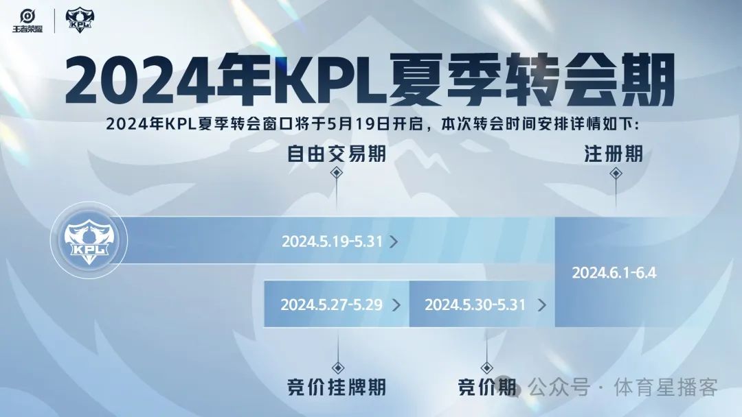 2024KPL夏季转会期