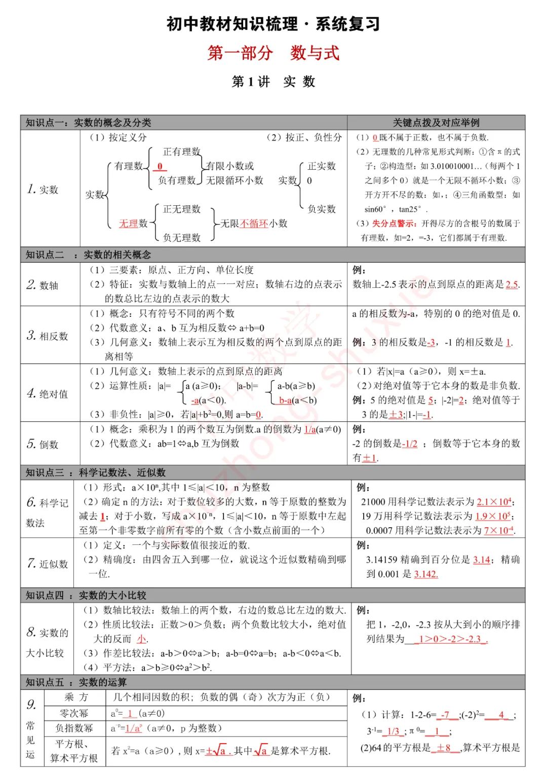 初中数学三年教材知识点归纳27讲 暑假学习必须先掌握这些 初中生家长 微信公众号文章 微小领